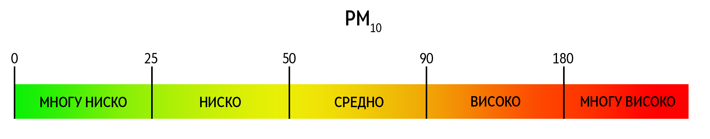 pm10