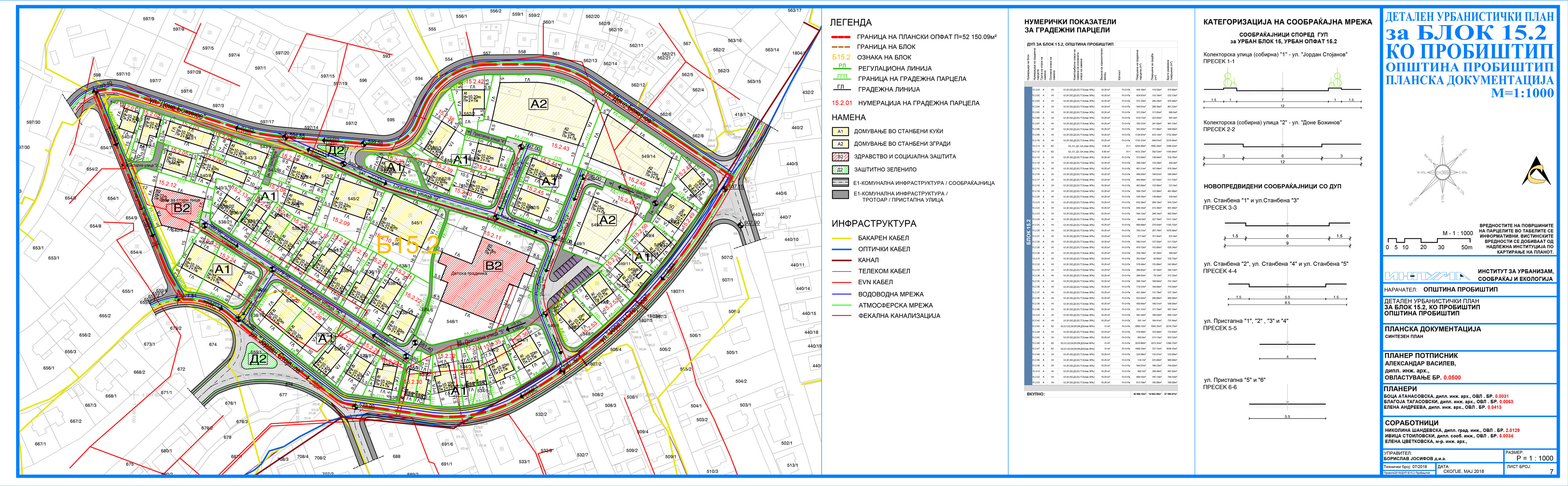 DUP-15.2-PROBISTIP-100