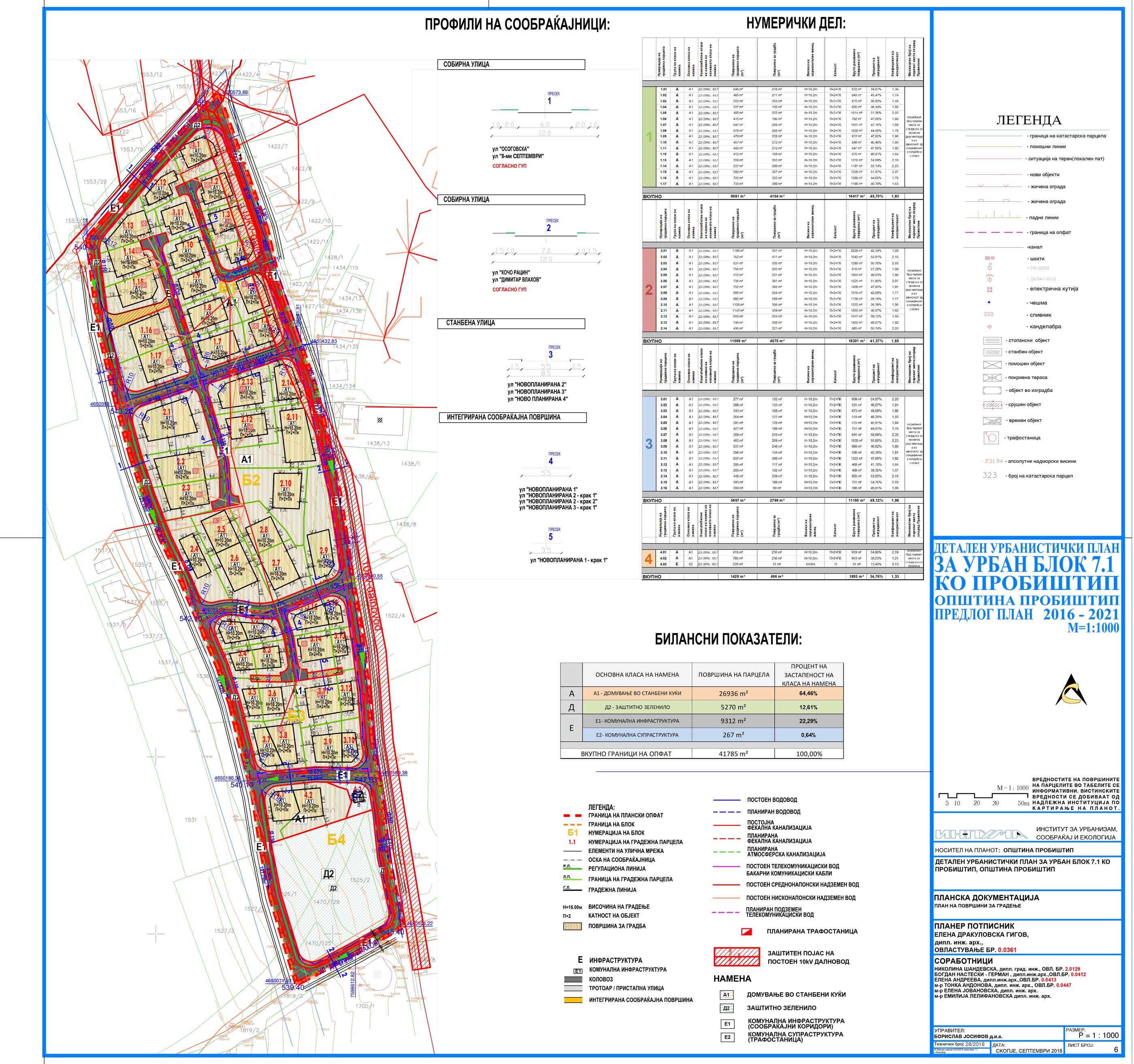 Urban-Blok-7.1---Predlog-plan_dp-174