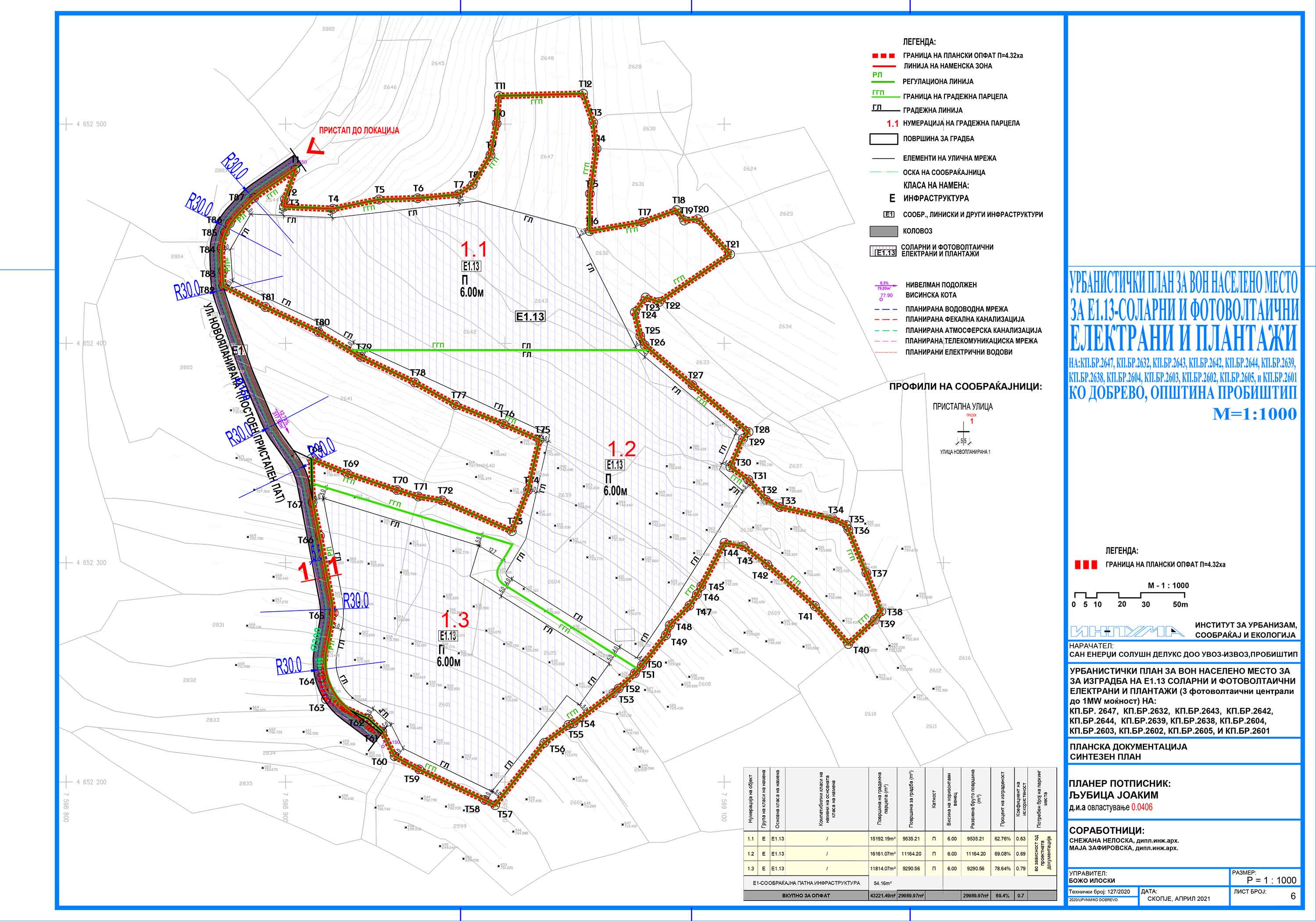 Sintezen-UPVNM-DOBREVO-fotovoltaicni-elektrani-i-plantazi-108